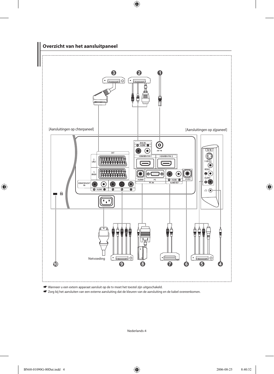 Overzicht van het aansluitpaneel | Samsung LE40M71B User Manual | Page 141 / 320