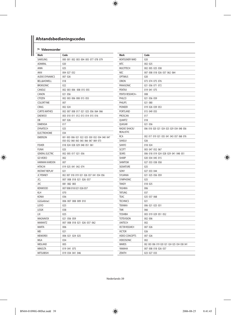 Afstandsbedieningscodes | Samsung LE40M71B User Manual | Page 176 / 320