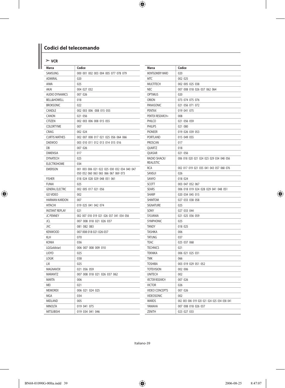 Codici del telecomando | Samsung LE40M71B User Manual | Page 311 / 320