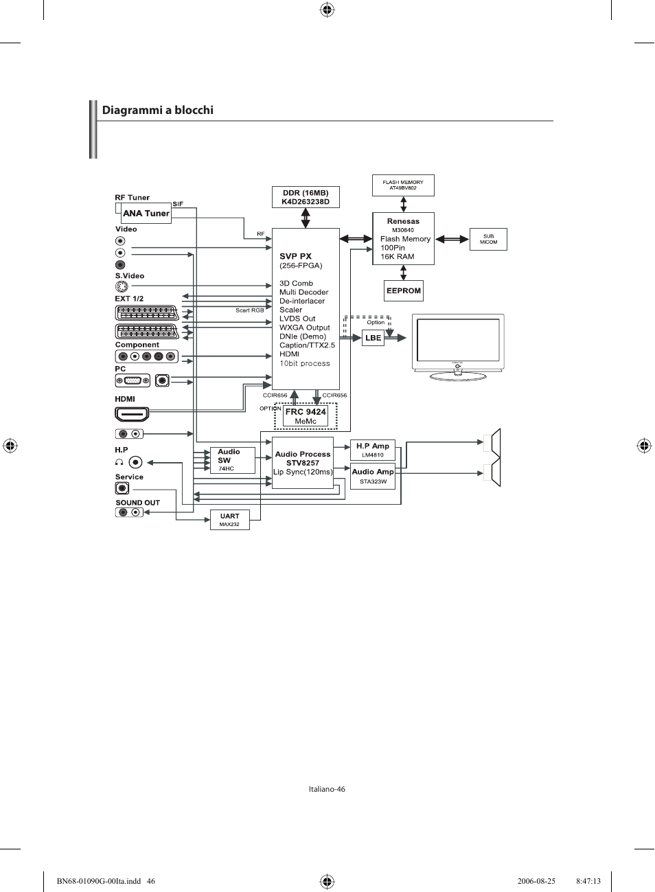 Diagrammi a blocchi | Samsung LE40M71B User Manual | Page 318 / 320