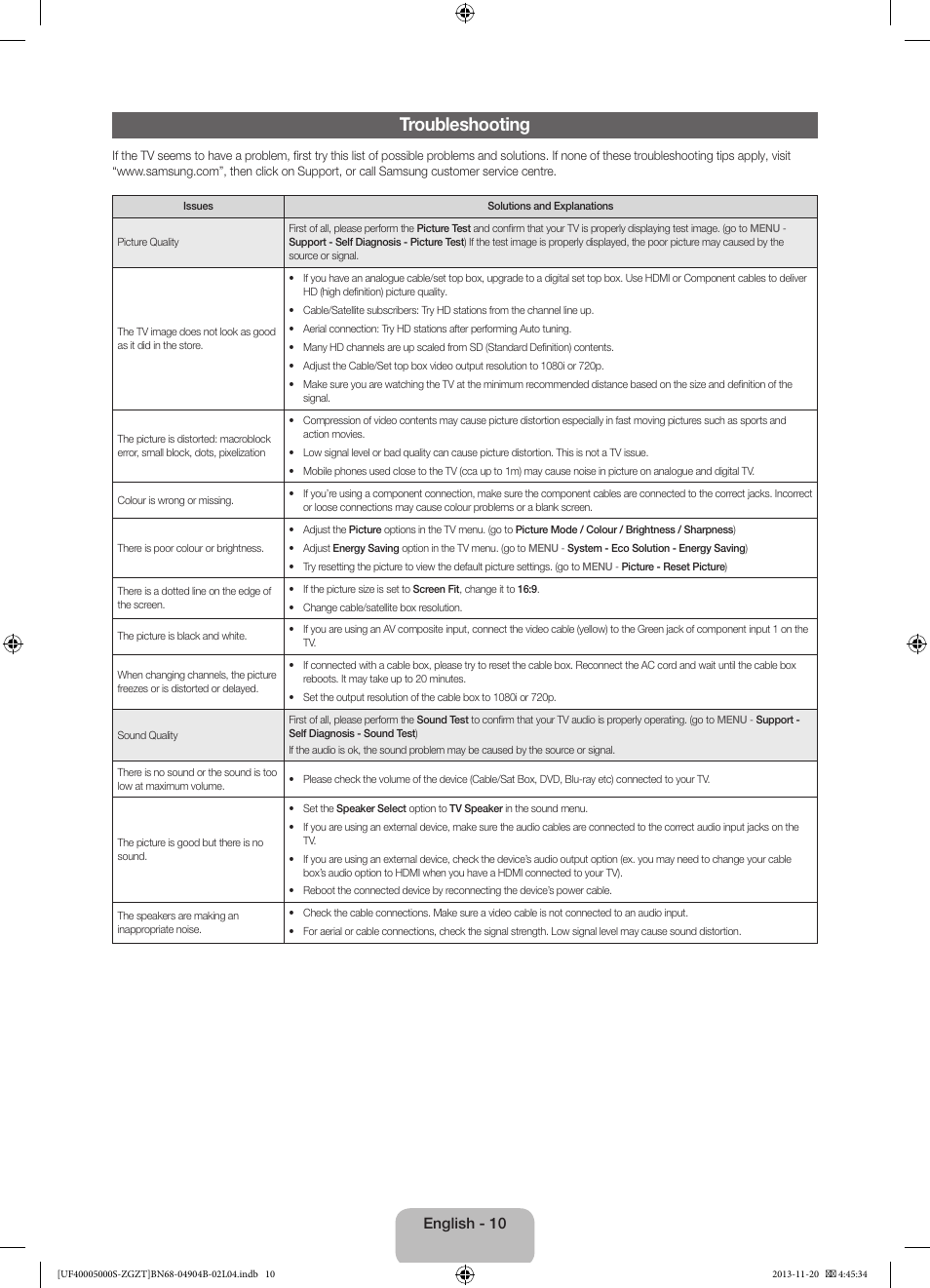 Troubleshooting, English - 10 | Samsung UE19F4000AW User Manual | Page 10 / 67