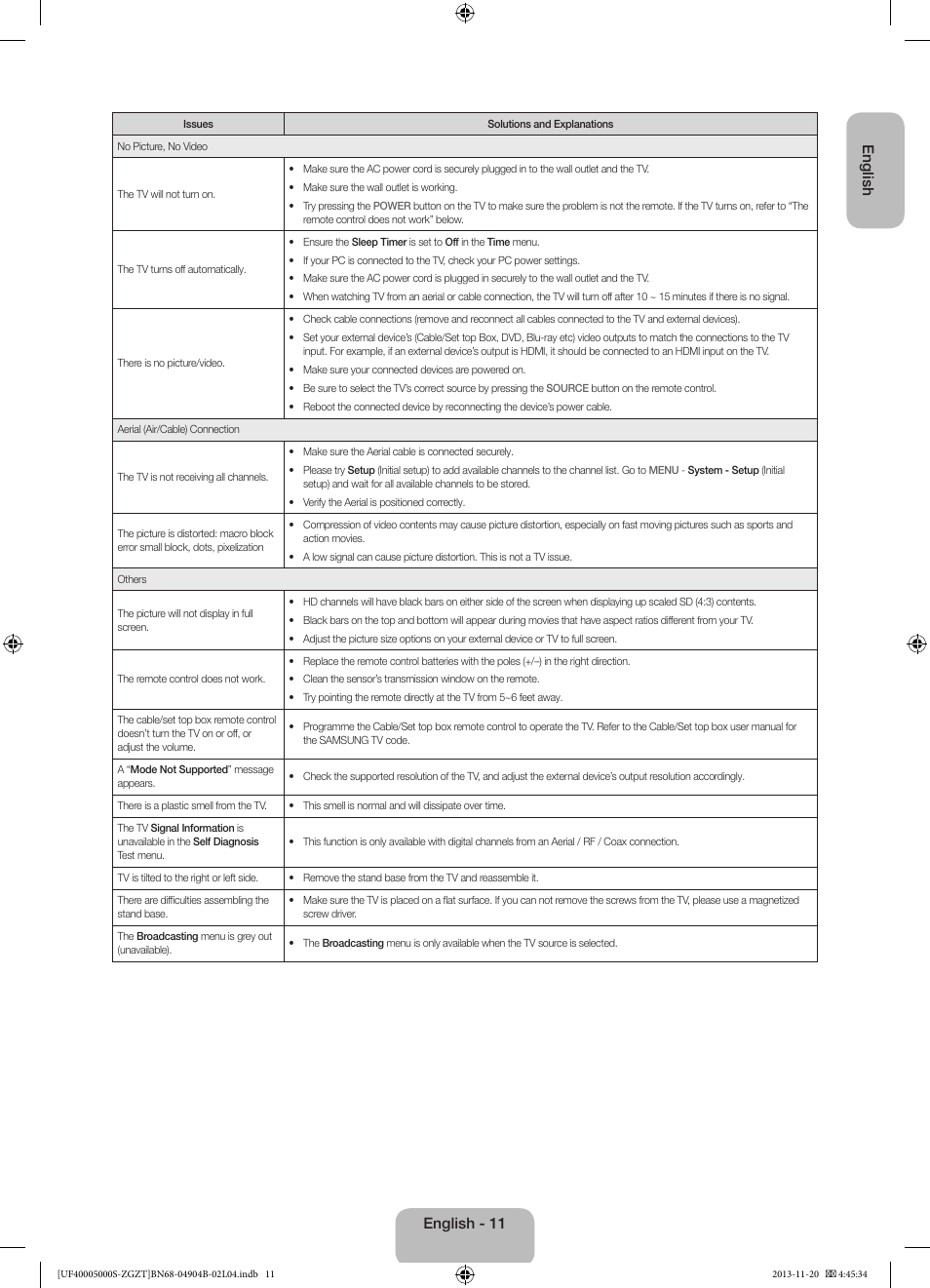 English, English - 11 | Samsung UE19F4000AW User Manual | Page 11 / 67