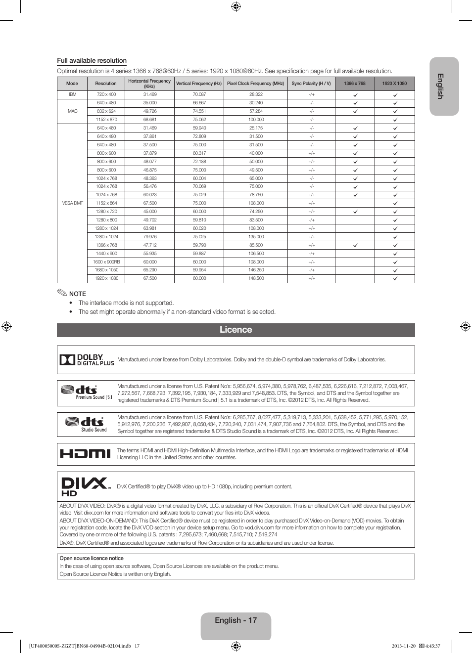 Licence, English, English - 17 | Samsung UE19F4000AW User Manual | Page 17 / 67