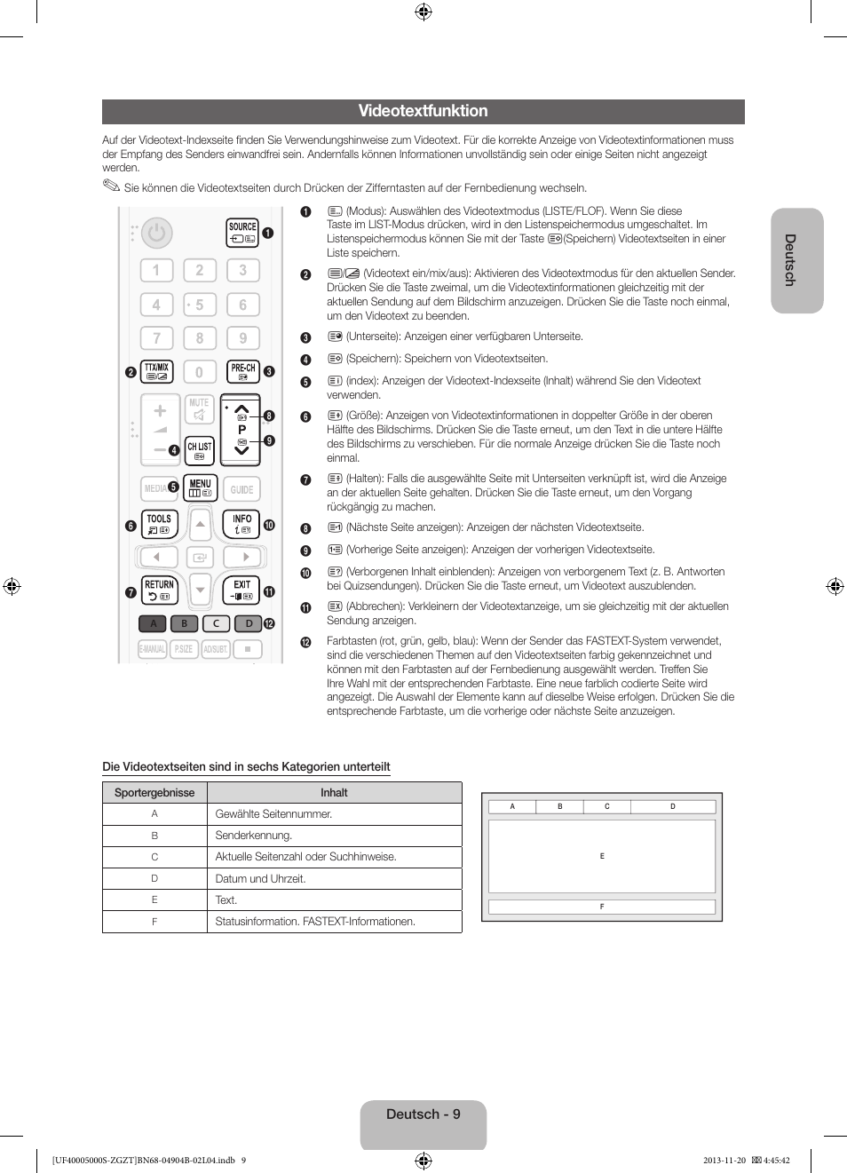 Videotextfunktion | Samsung UE19F4000AW User Manual | Page 25 / 67