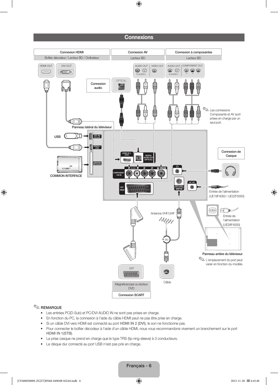 Connexions, Français - 6 | Samsung UE19F4000AW User Manual | Page 38 / 67