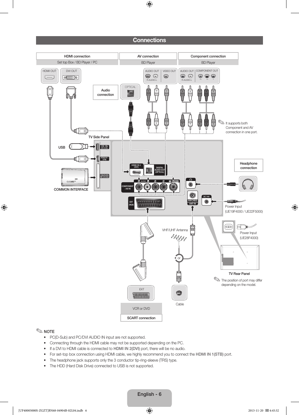 Connections, English - 6 | Samsung UE19F4000AW User Manual | Page 6 / 67