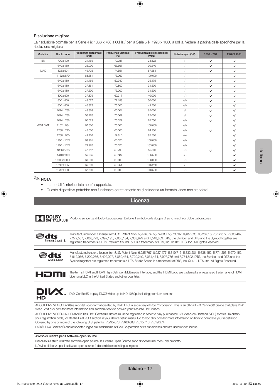 Licenza, Italiano, Italiano - 17 | Samsung UE19F4000AW User Manual | Page 65 / 67