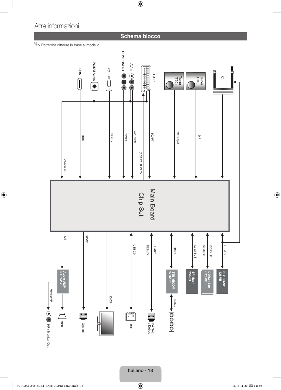 Altre informazioni, Schema blocco, Italiano - 18 | Samsung UE19F4000AW User Manual | Page 66 / 67
