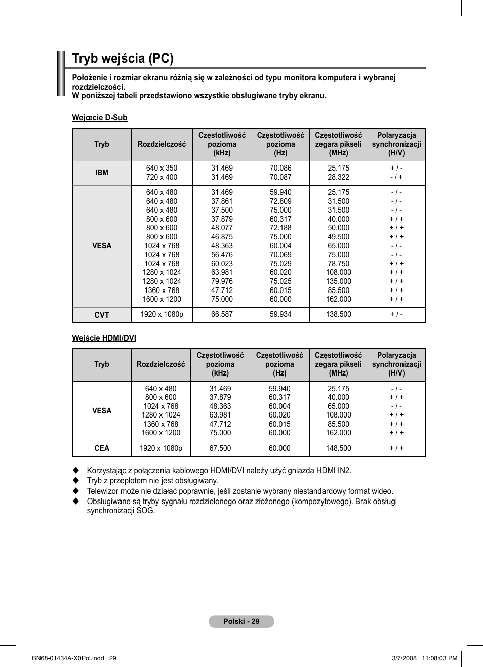 Tryb wejścia (pc) | Samsung PS50A551S3R User Manual | Page 430 / 601