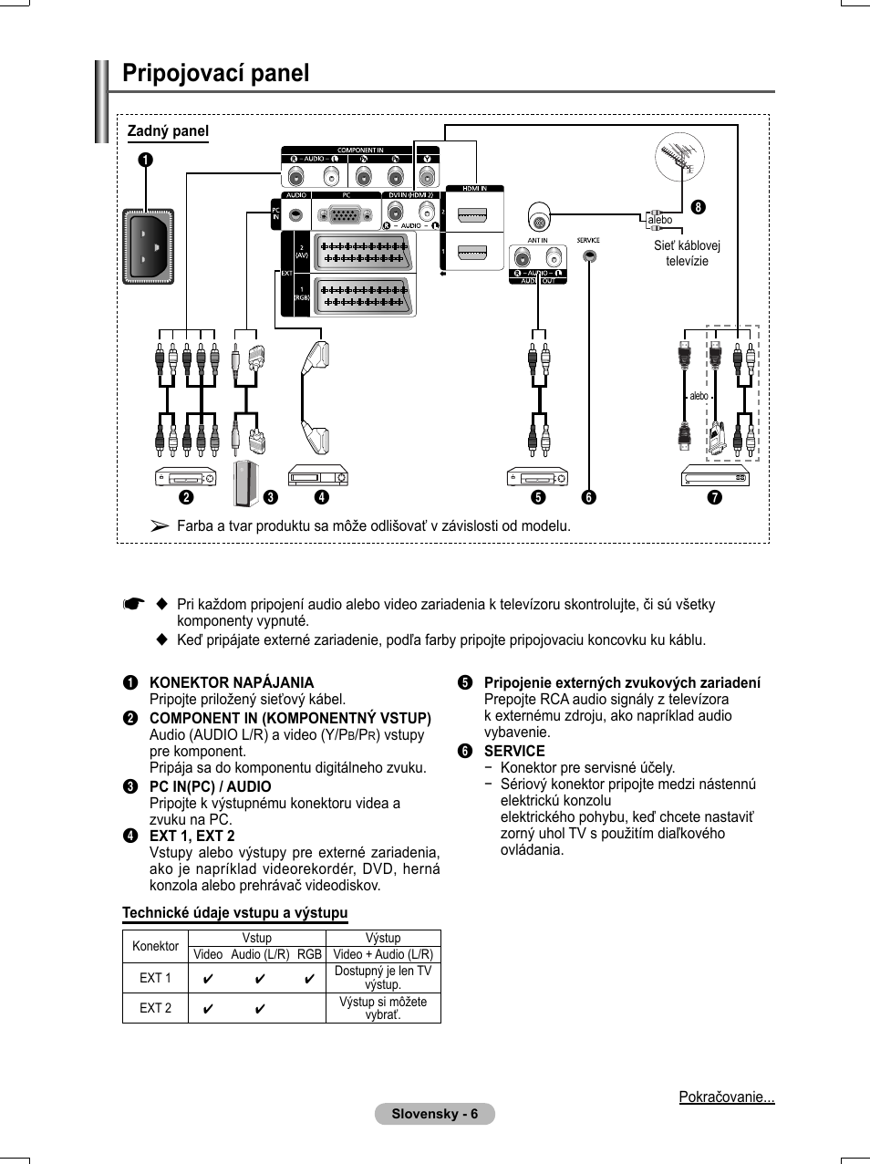 Pripojovací panel | Samsung PS50A551S3R User Manual | Page 506 / 601