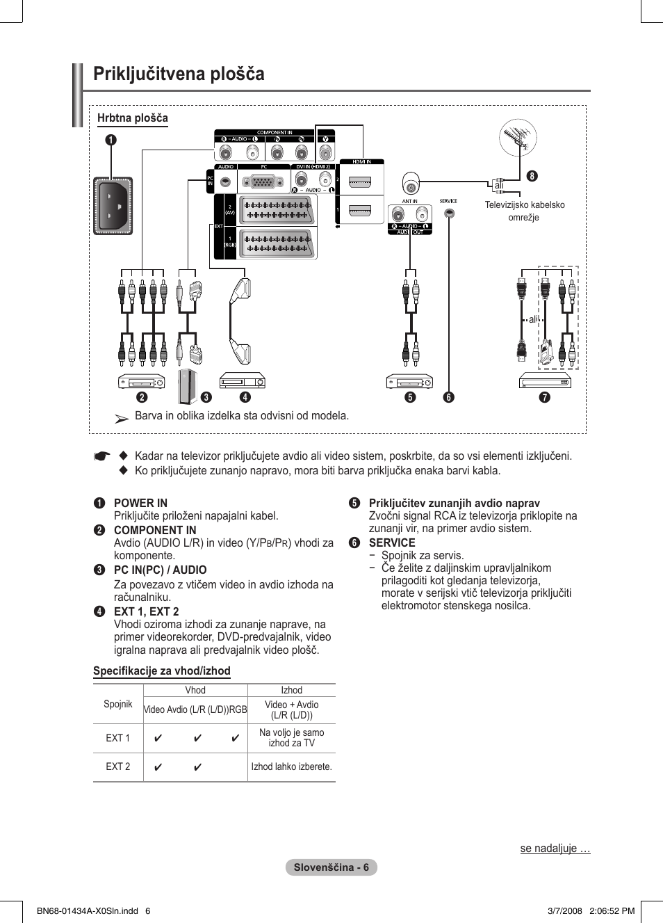 Priključitvena plošča | Samsung PS50A551S3R User Manual | Page 556 / 601