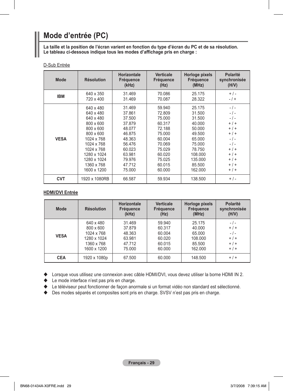 Mode d’entrée (pc) | Samsung PS50A551S3R User Manual | Page 79 / 601