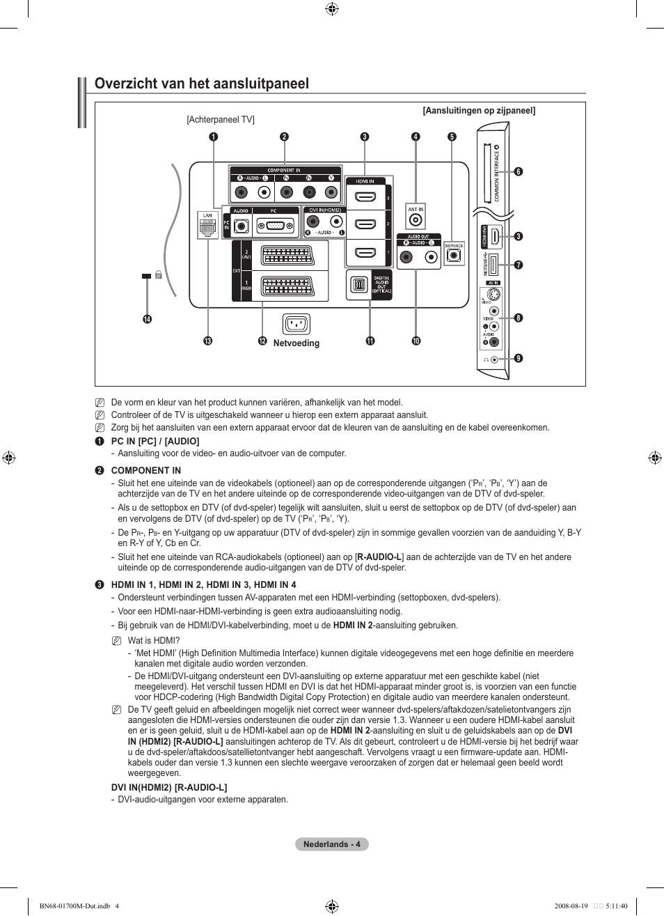 Overzicht van het aansluitpaneel | Samsung LE46A756R1M User Manual | Page 186 / 422