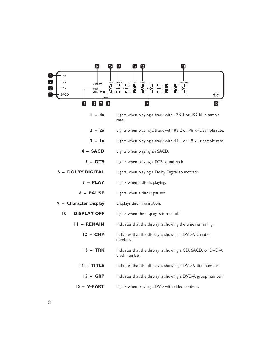 Ayre Acoustics C-5xe User Manual | Page 10 / 40