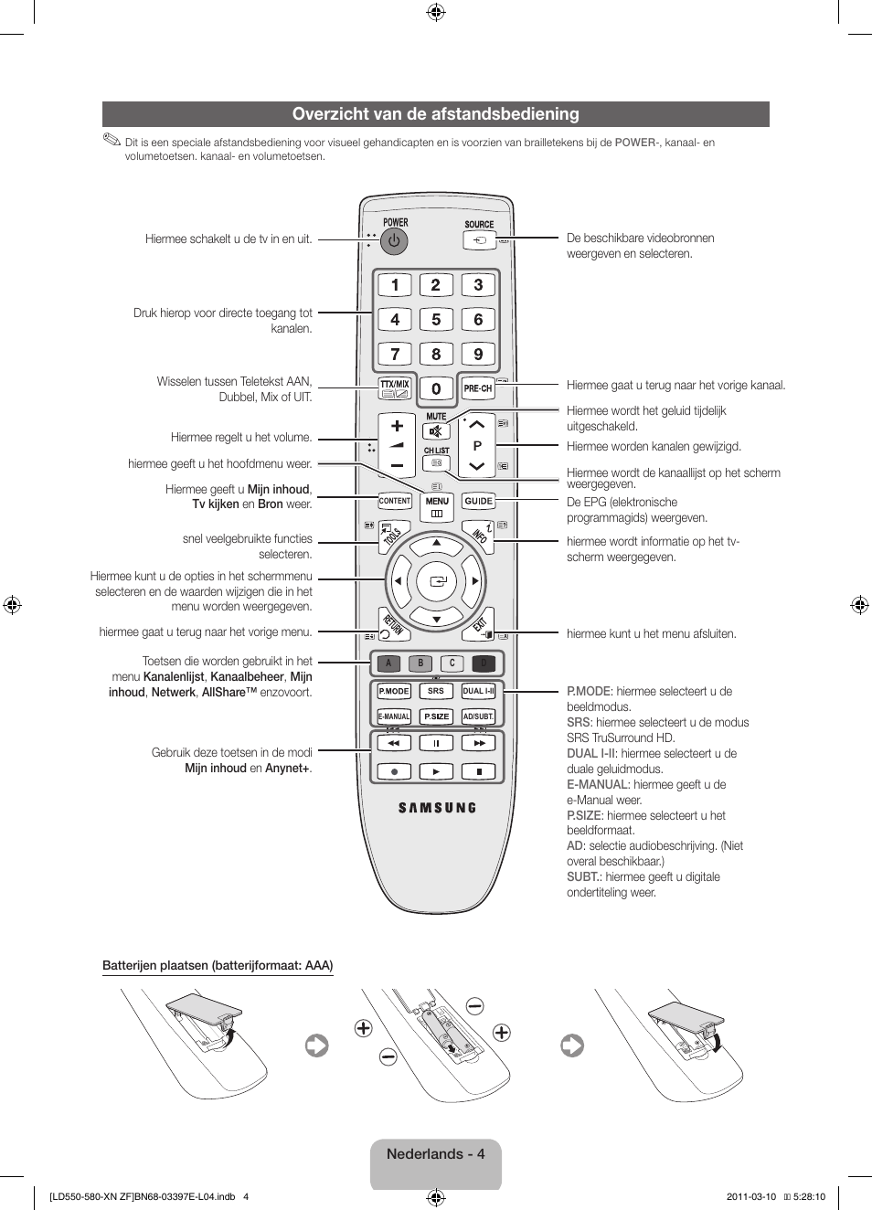 Overzicht van de afstandsbediening | Samsung LE37D550K1W User Manual | Page 52 / 65