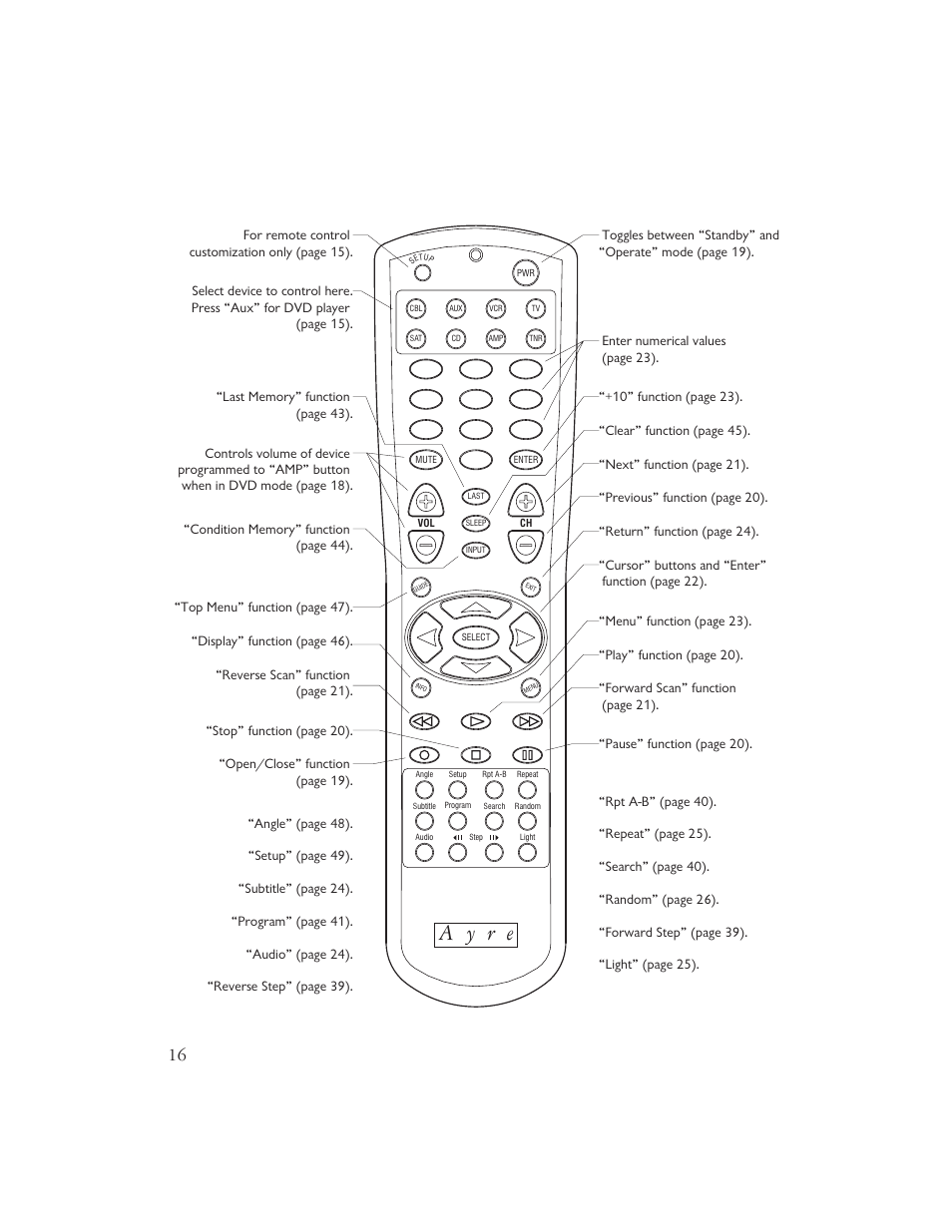 A y r e | Ayre Acoustics DX-7 User Manual | Page 18 / 88