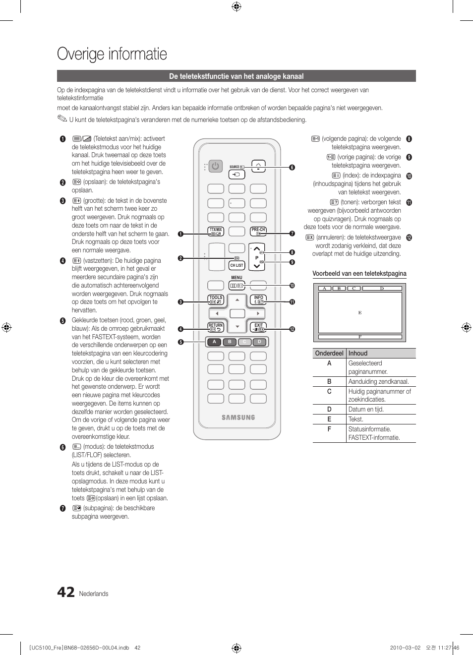 Overige informatie | Samsung UE37C5100QW User Manual | Page 192 / 201