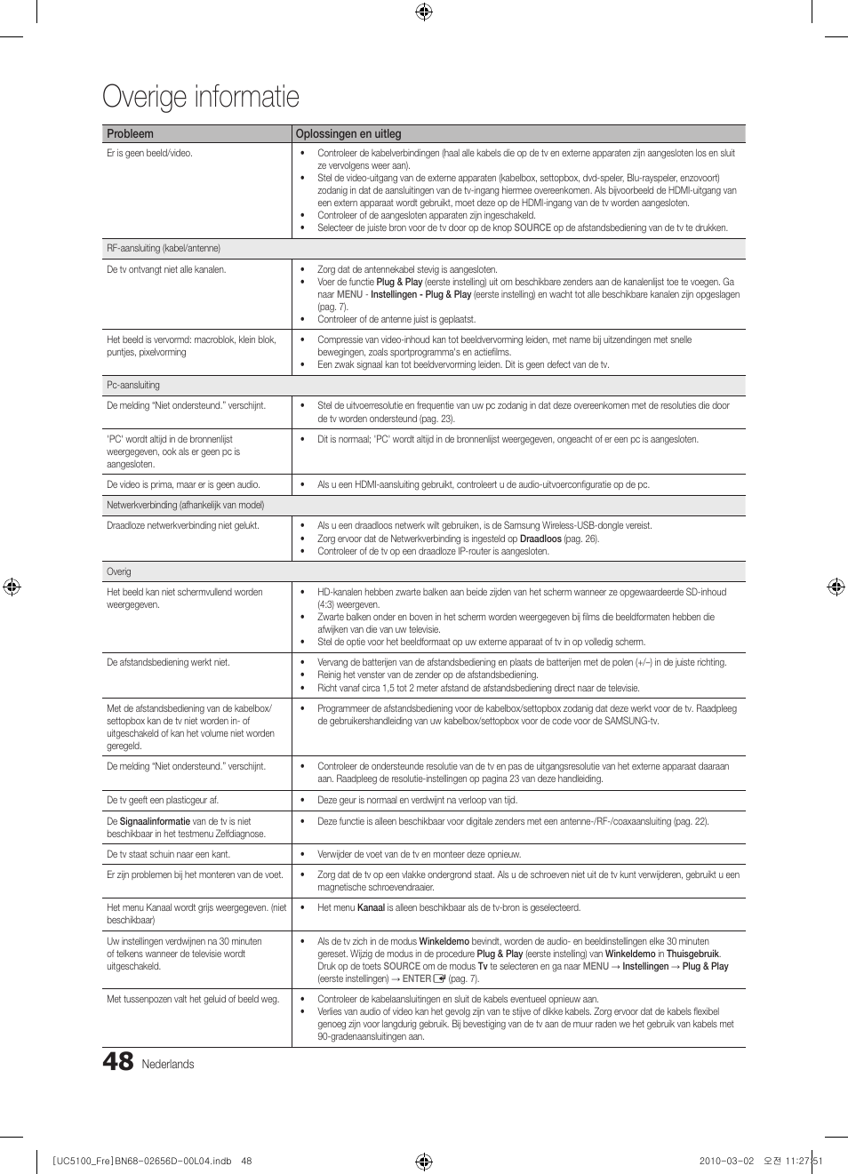 Overige informatie | Samsung UE37C5100QW User Manual | Page 198 / 201
