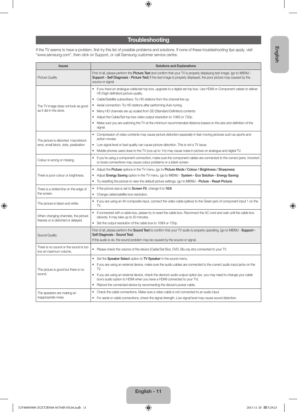 Troubleshooting, English, English - 11 | Samsung UE50F5000AW User Manual | Page 11 / 75