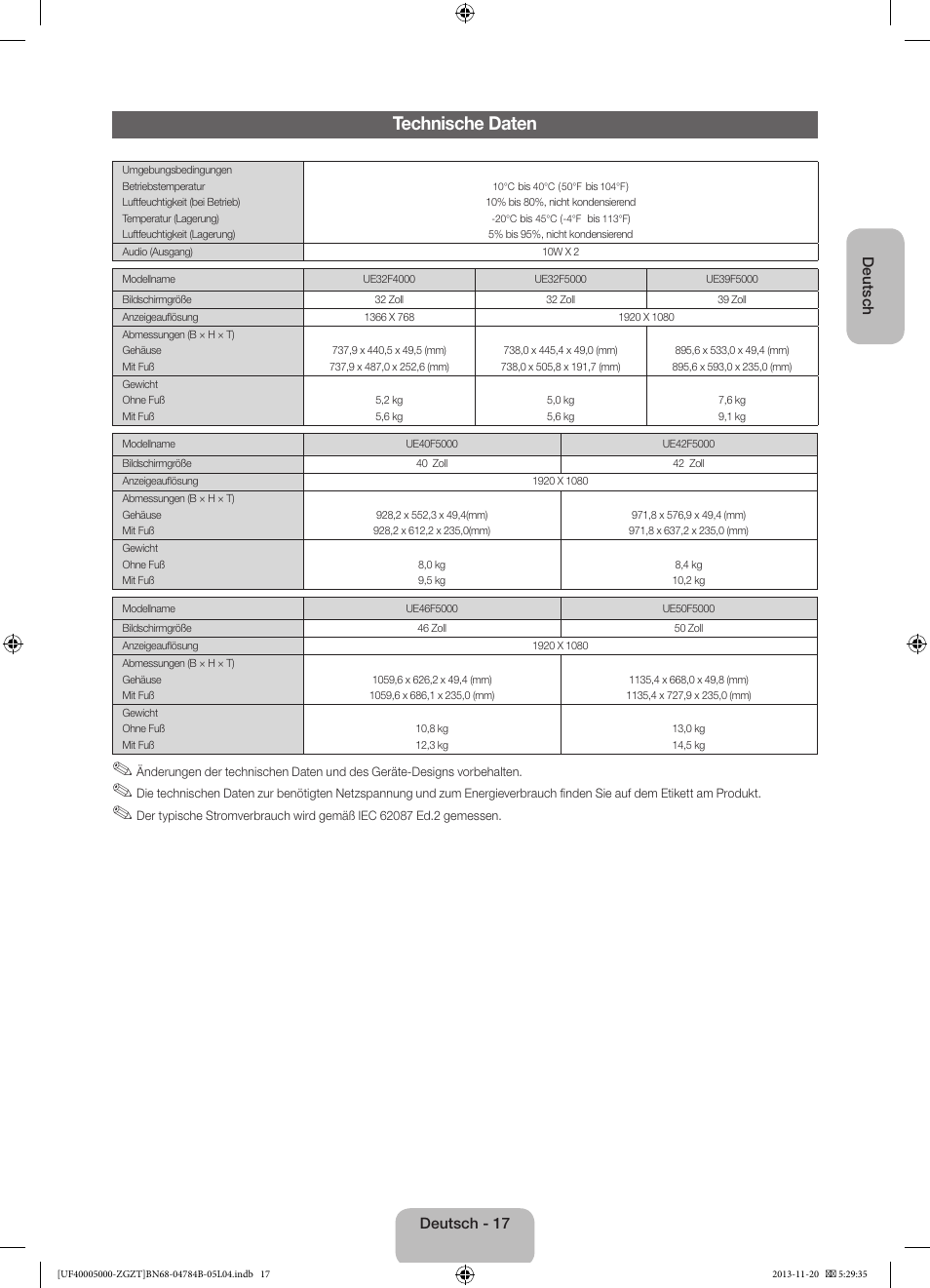 Technische daten | Samsung UE50F5000AW User Manual | Page 35 / 75