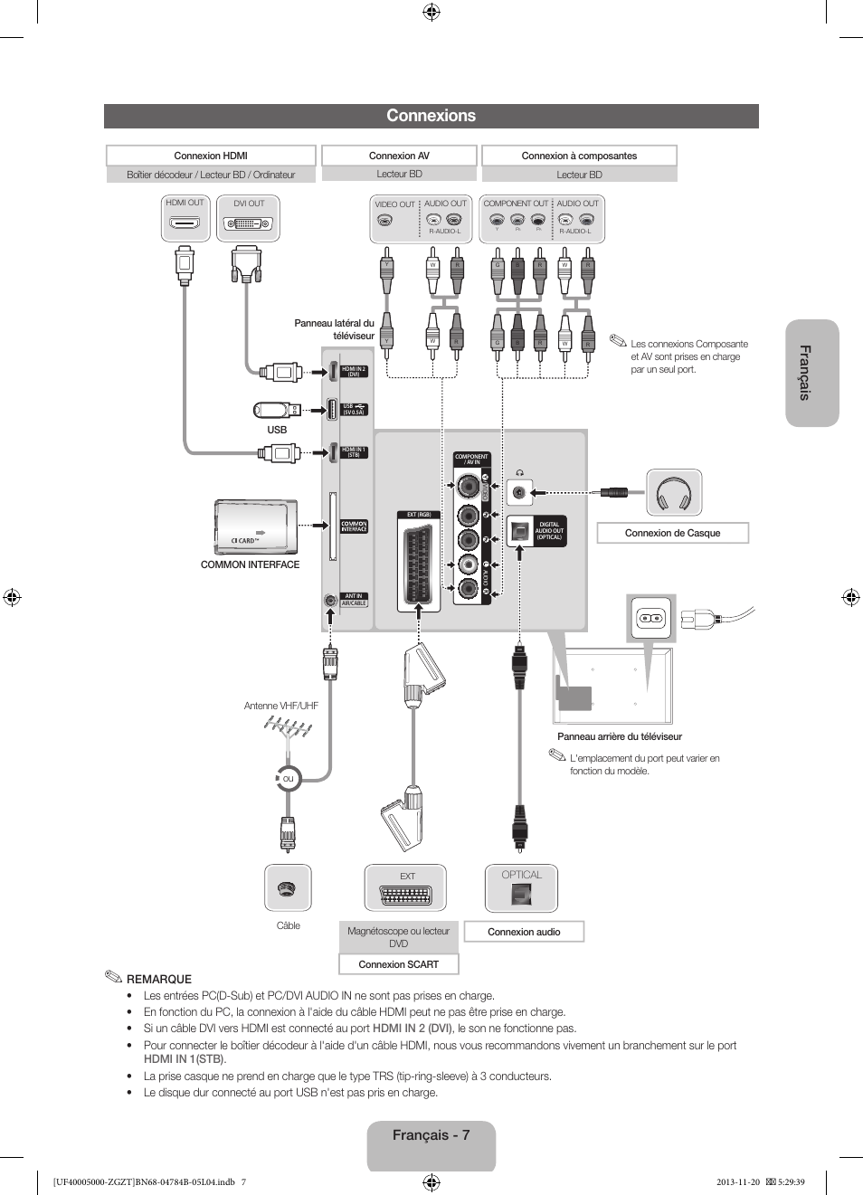 Connexions, Français, Français - 7 | Samsung UE50F5000AW User Manual | Page 43 / 75