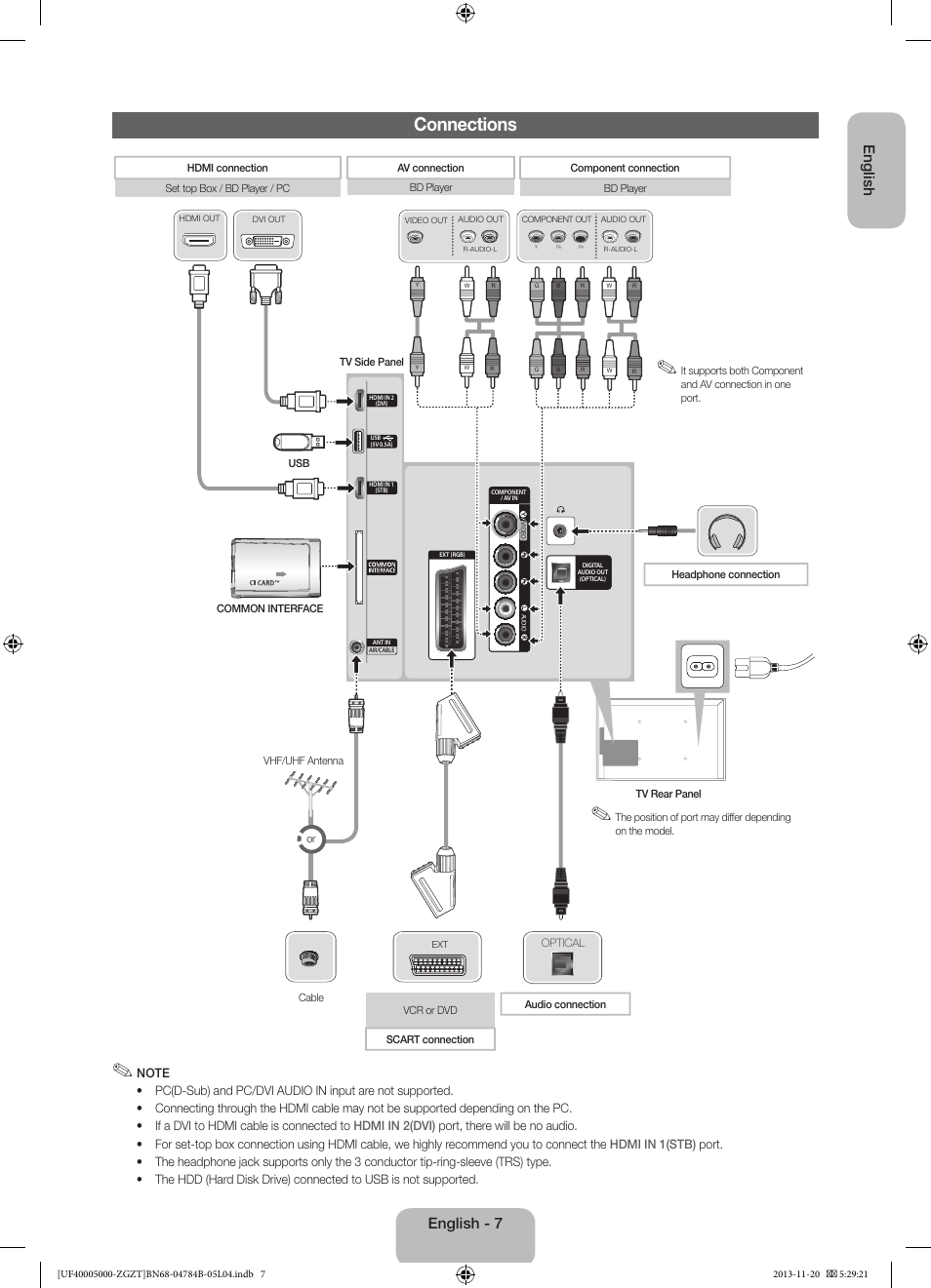 Connections, English, English - 7 | Samsung UE50F5000AW User Manual | Page 7 / 75