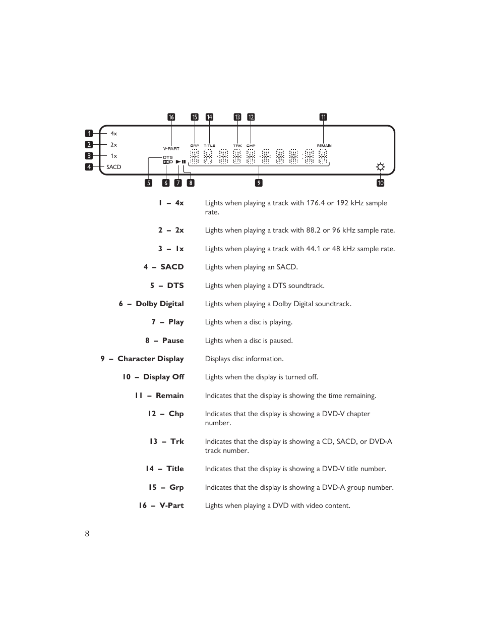 AYRE C-5xe User Manual | Page 10 / 40