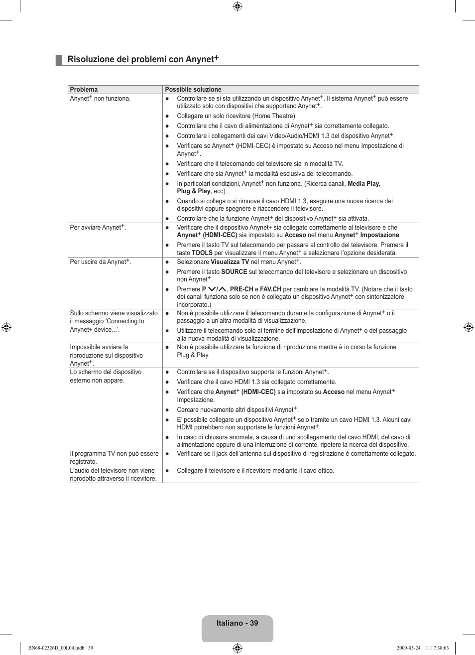 Risoluzione dei problemi con anynet | Samsung LE46B620R3P User Manual | Page 193 / 204