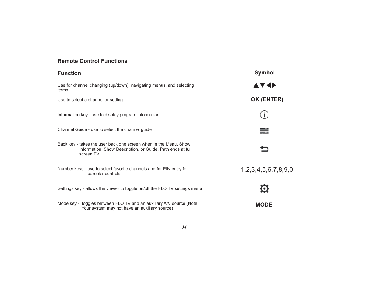 Pqtu | Audiovox Mobile Video VOD108FR User Manual | Page 38 / 56