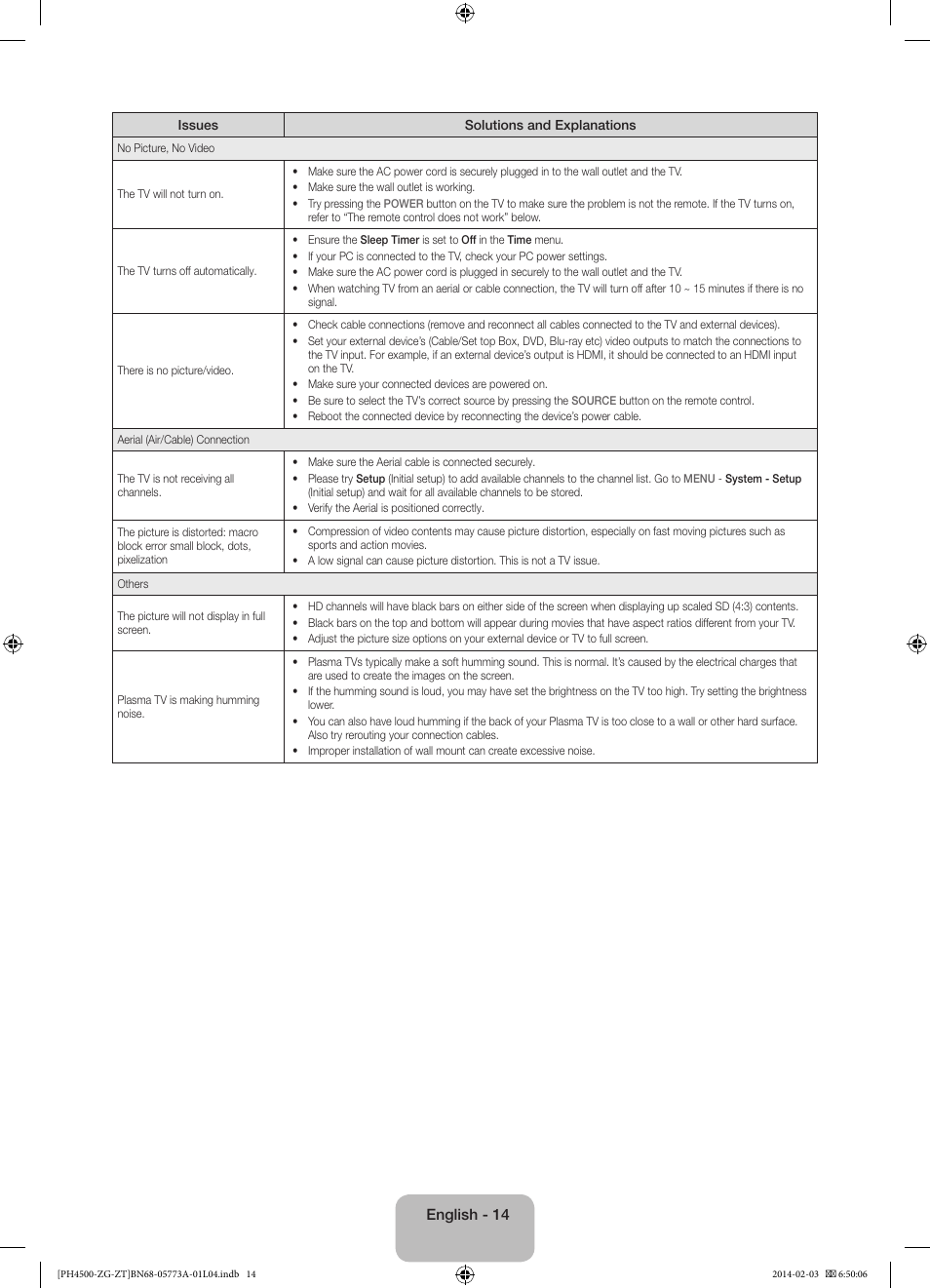 Samsung PE43H4500AW User Manual | Page 14 / 91