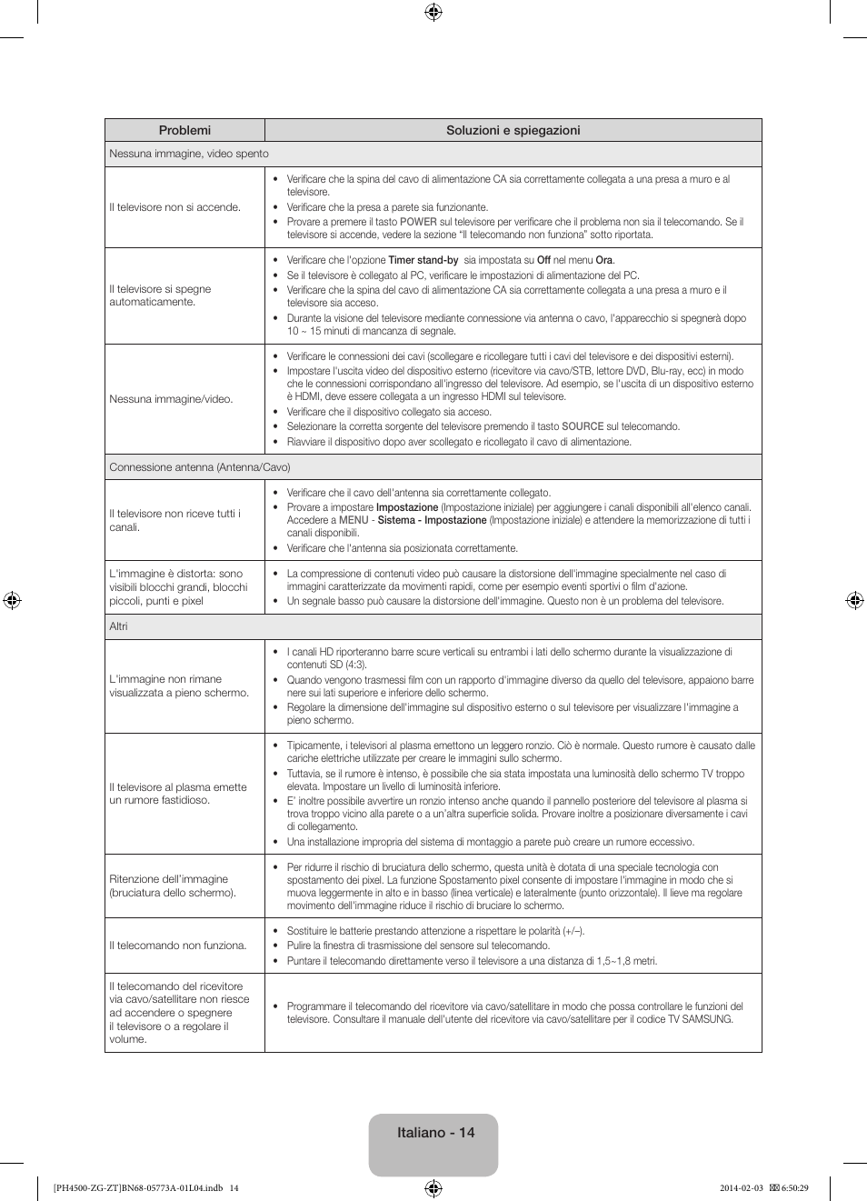 Samsung PE43H4500AW User Manual | Page 80 / 91