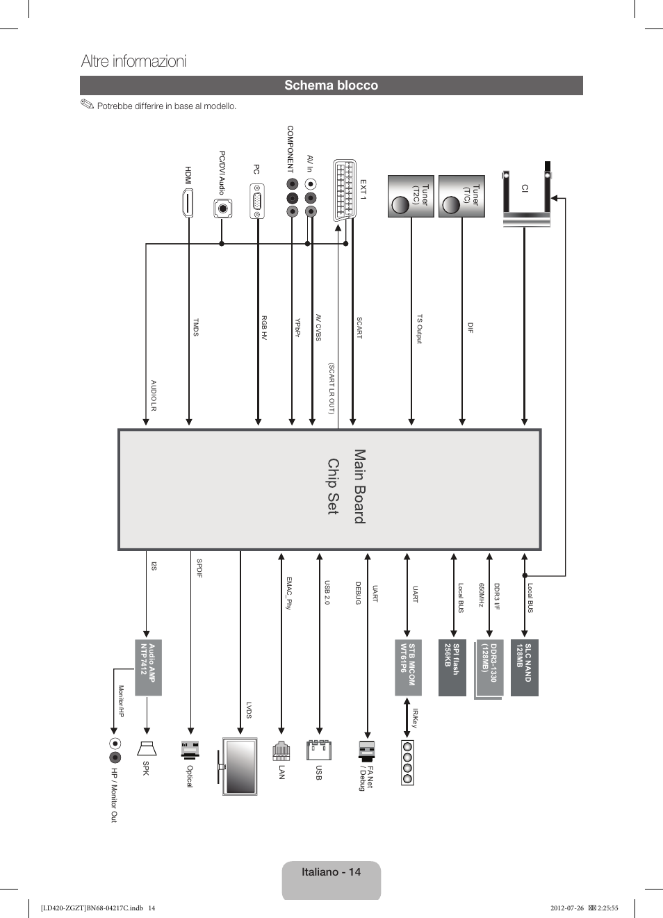 Altre informazioni, Schema blocco, Italiano - 14 | Samsung LE32E420E2W User Manual | Page 50 / 51