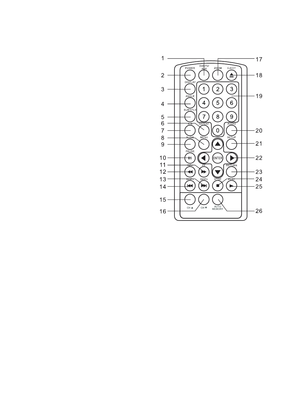 Audiovox AVD300T User Manual | Page 6 / 30