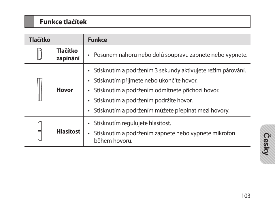 Funkce tlačítek | Samsung HM-1300 User Manual | Page 105 / 149