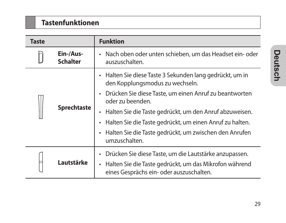 Tastenfunktionen | Samsung HM-1300 User Manual | Page 31 / 149