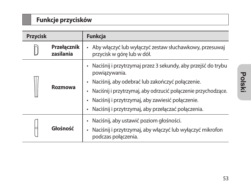 Funkcje przycisków | Samsung HM-1300 User Manual | Page 55 / 149