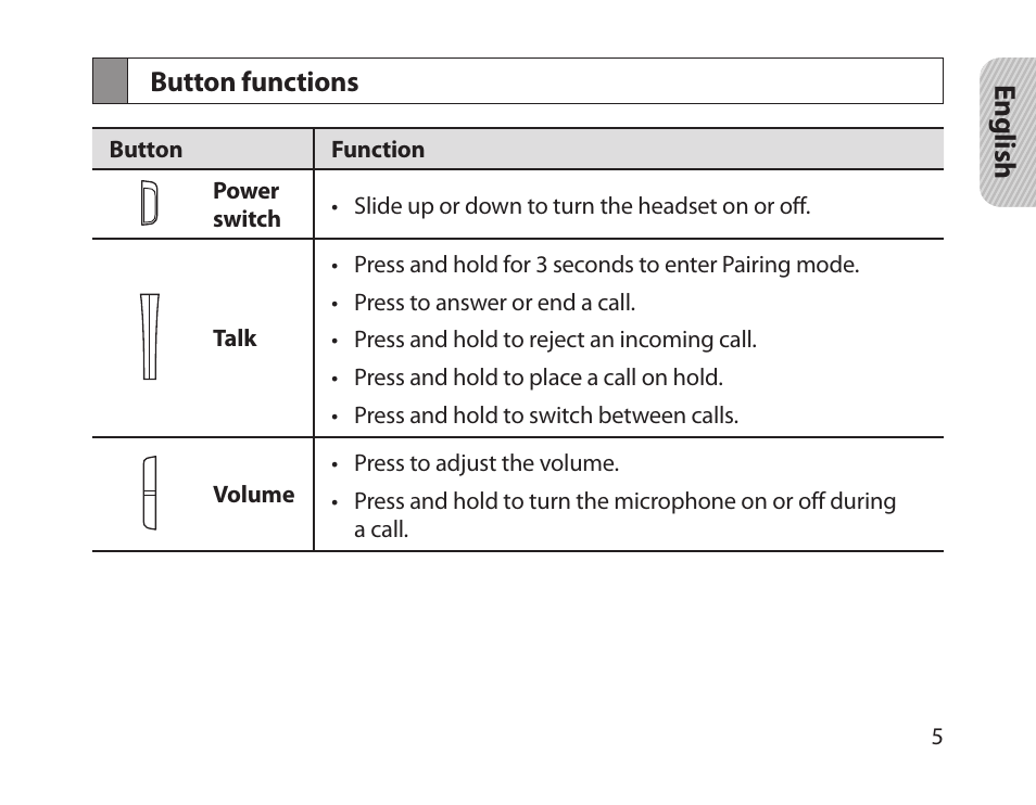 Button functions | Samsung HM-1300 User Manual | Page 7 / 149