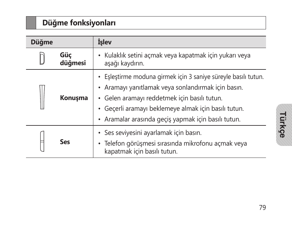 Düğme fonksiyonları | Samsung HM-1300 User Manual | Page 81 / 149