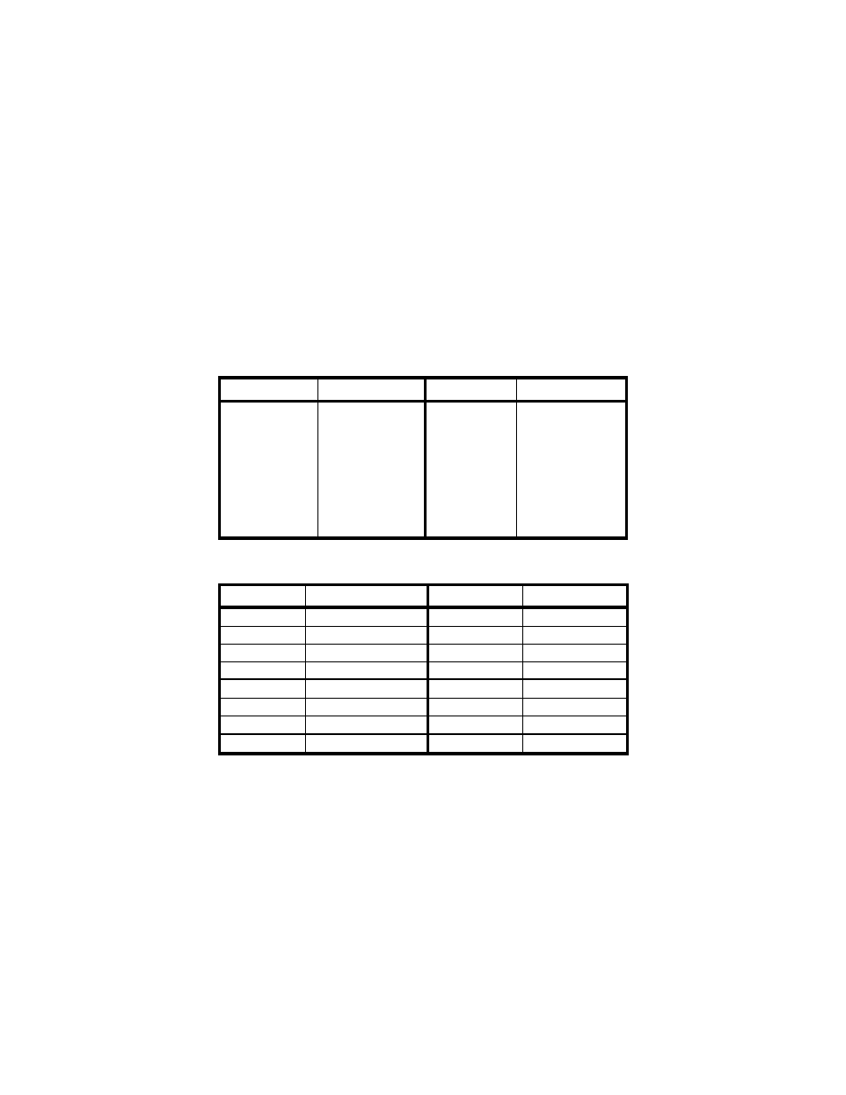 Main channel frequencies, Weather channel frequencies | Audiovox GMRS-1545 User Manual | Page 24 / 27