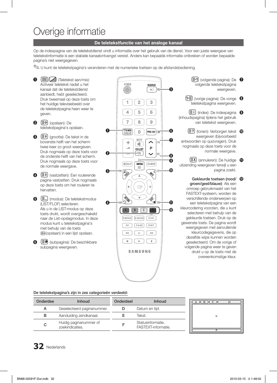 Overige informatie | Samsung LE19C451E2W User Manual | Page 149 / 157