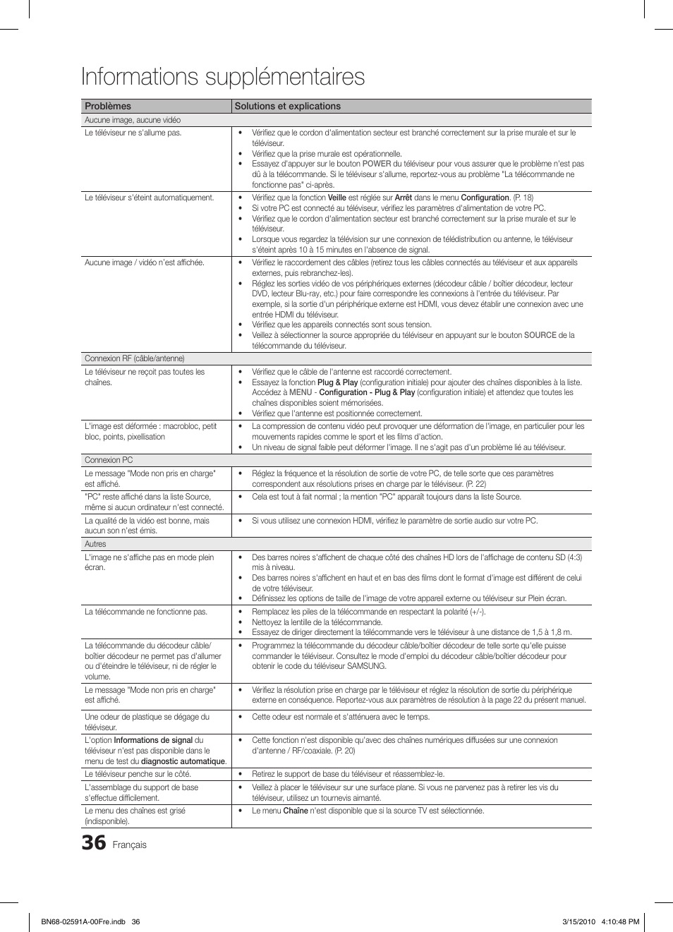 Informations supplémentaires | Samsung LE19C451E2W User Manual | Page 75 / 157