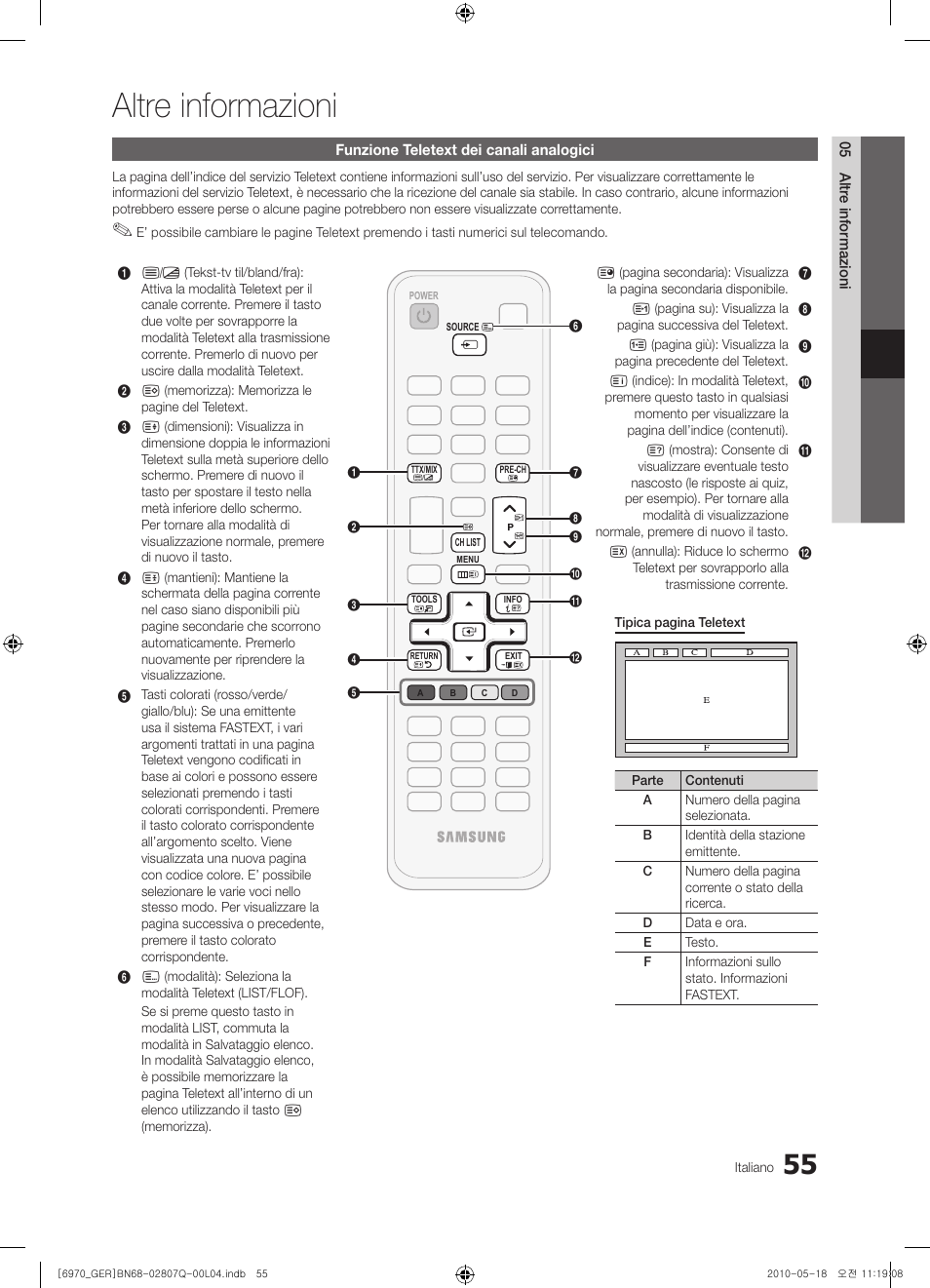Altre informazioni | Samsung PS50C6970YS User Manual | Page 247 / 256