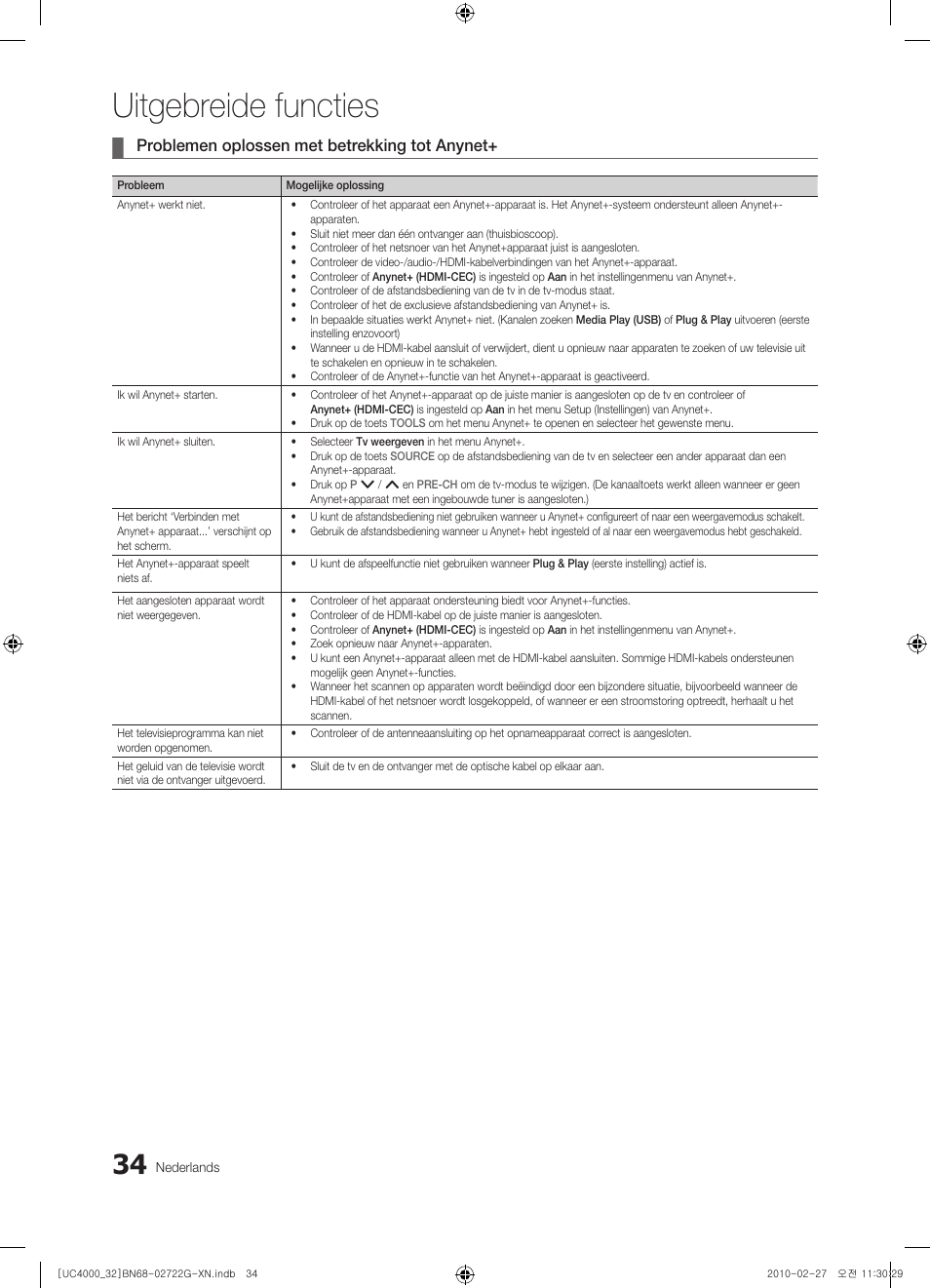 Uitgebreide functies, Problemen oplossen met betrekking tot anynet | Samsung UE32C4000PW User Manual | Page 166 / 177