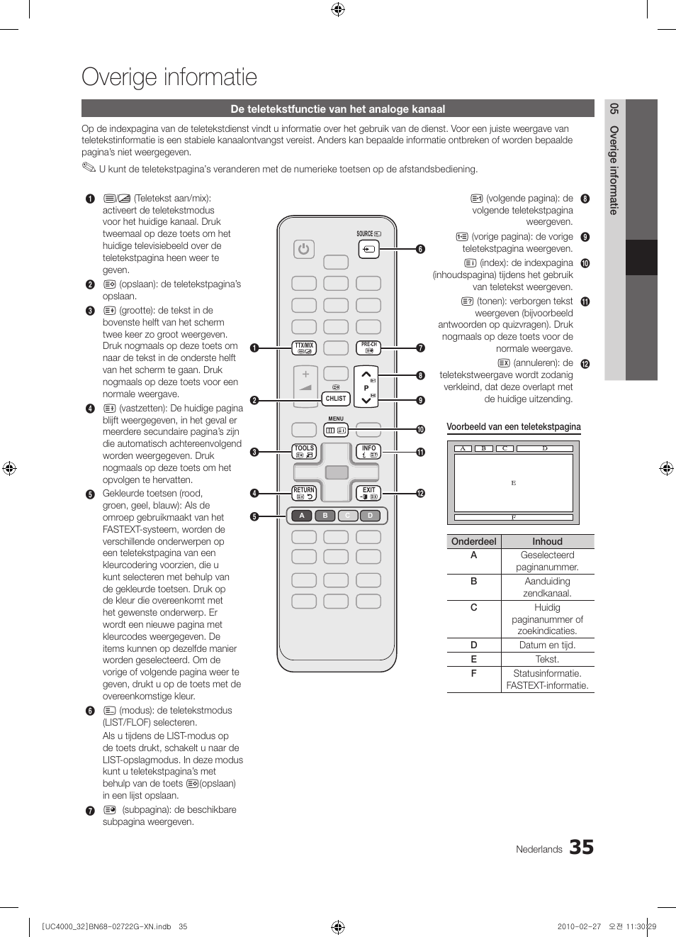 Overige informatie | Samsung UE32C4000PW User Manual | Page 167 / 177