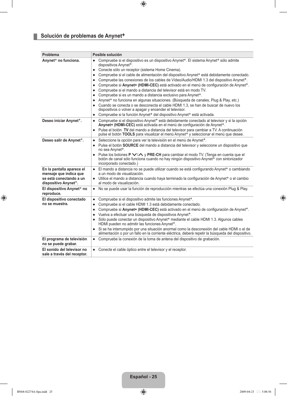 Solución de problemas de anynet | Samsung LE32B530P7N User Manual | Page 179 / 282