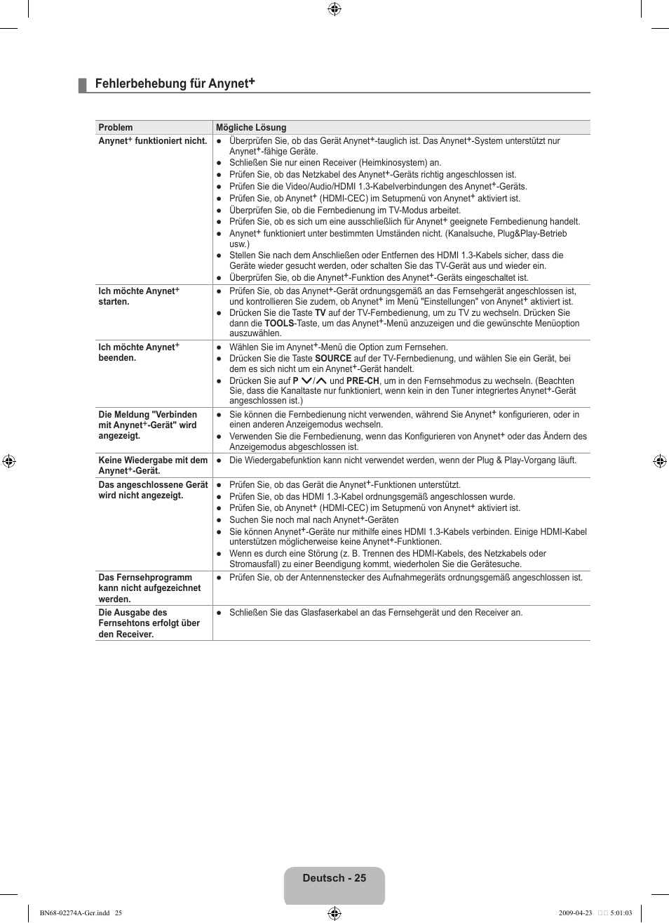 Fehlerbehebung für anynet | Samsung LE32B530P7N User Manual | Page 87 / 282