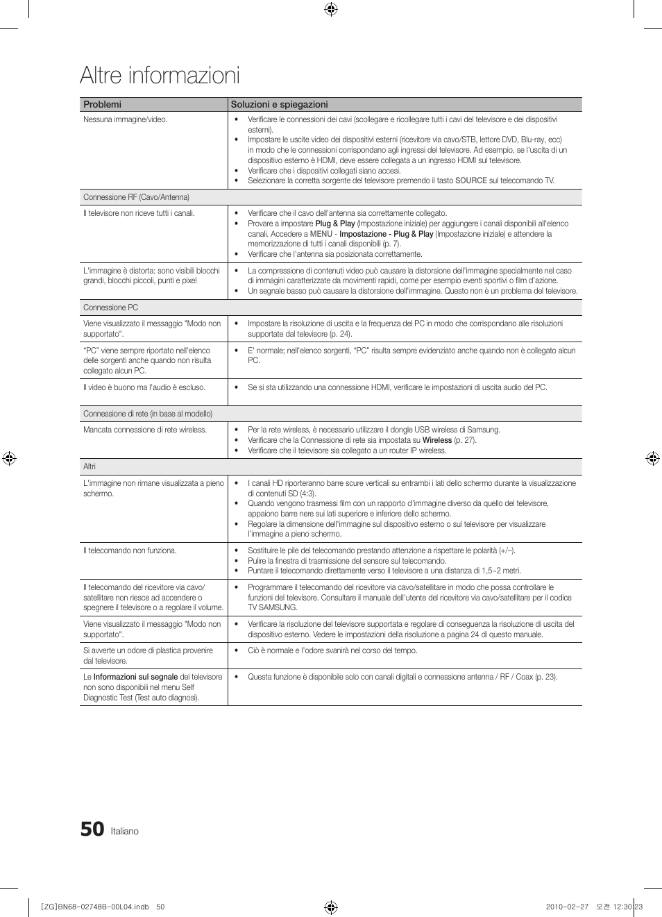Altre informazioni | Samsung UE37C6000RW User Manual | Page 212 / 217