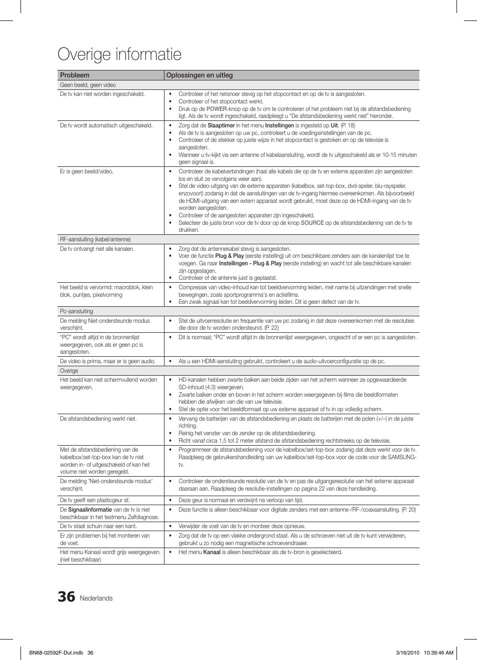 Overige informatie | Samsung LE32C450E1W User Manual | Page 153 / 157