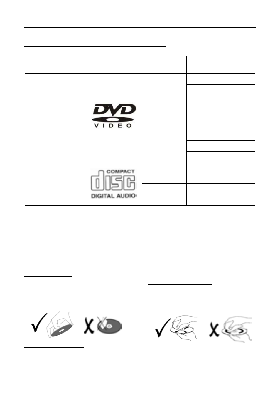 System preparations, Disc formats supported by this player, Care of discs | Storage of discs, Cleaning of discs | Audiovox D2011 User Manual | Page 14 / 32