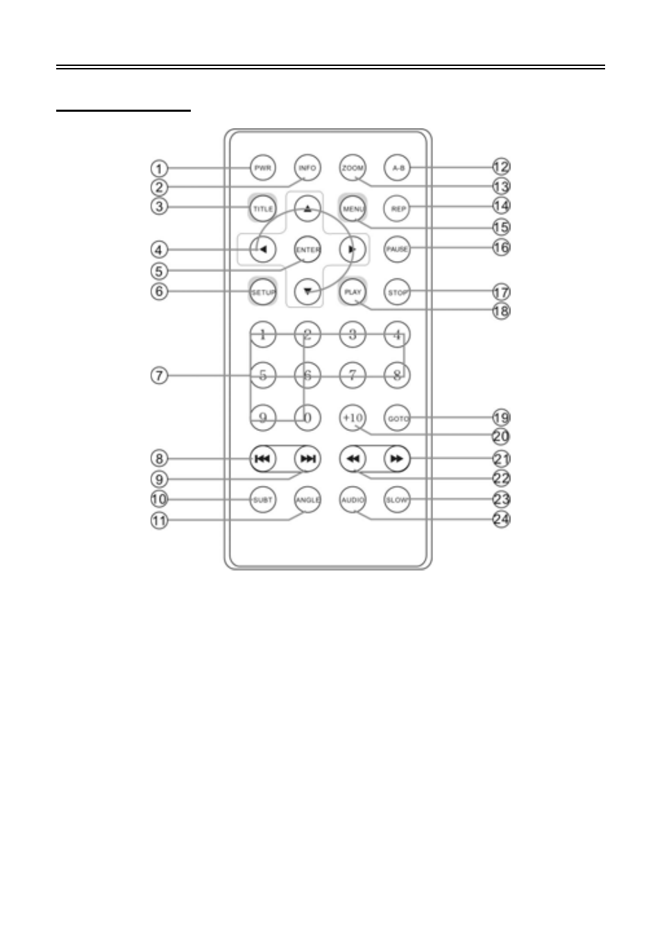 Remote control | Audiovox D2011 User Manual | Page 9 / 32